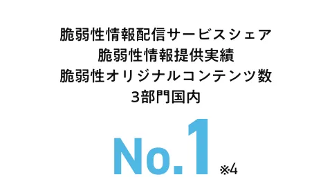 脆弱性情報配信サービスシェア脆弱性情報提供実績脆弱性オリジナルコンテンツ数3部門国内No.1※4