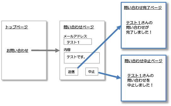 診断対象ページの数え方