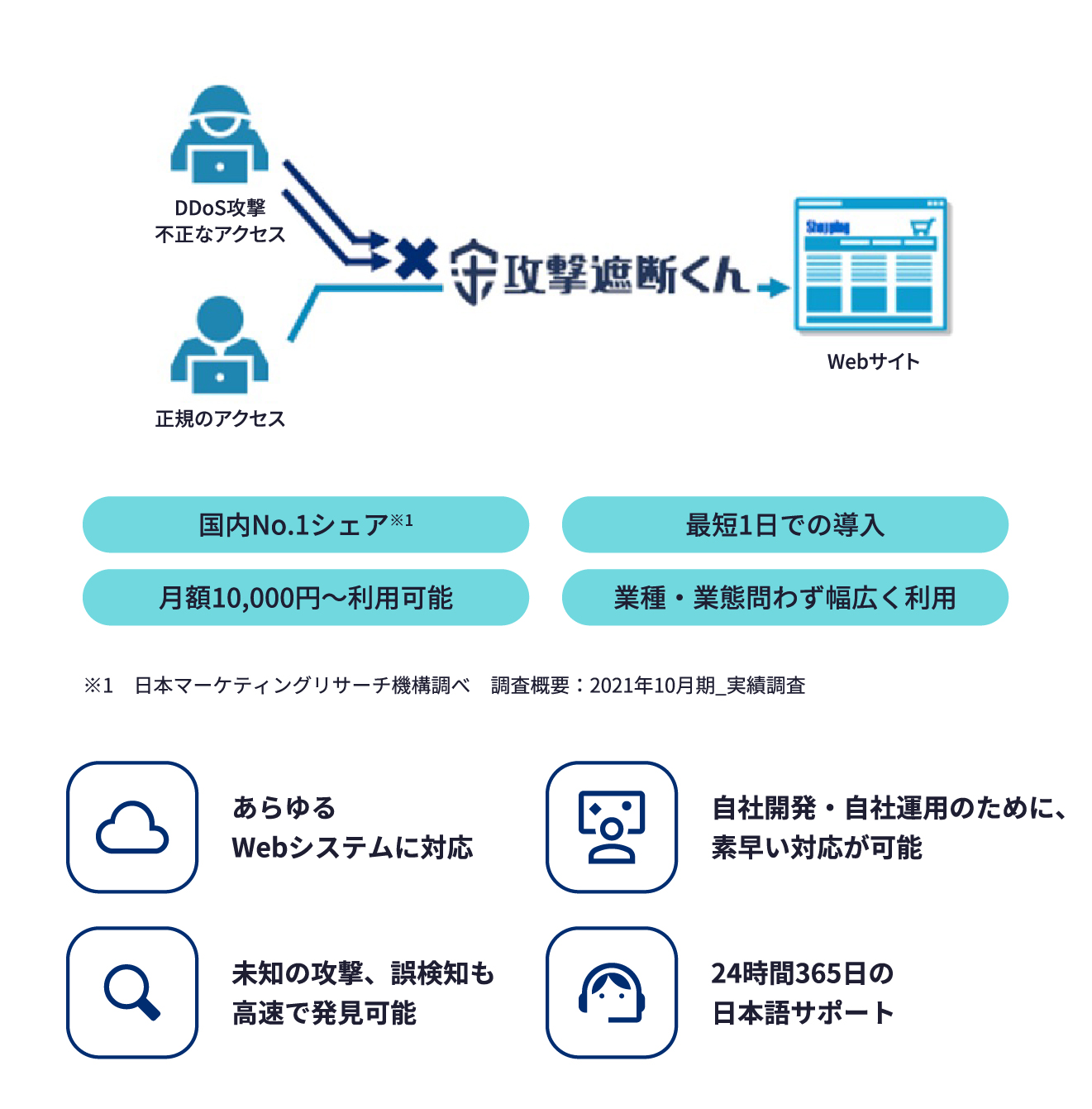 攻撃遮断くん