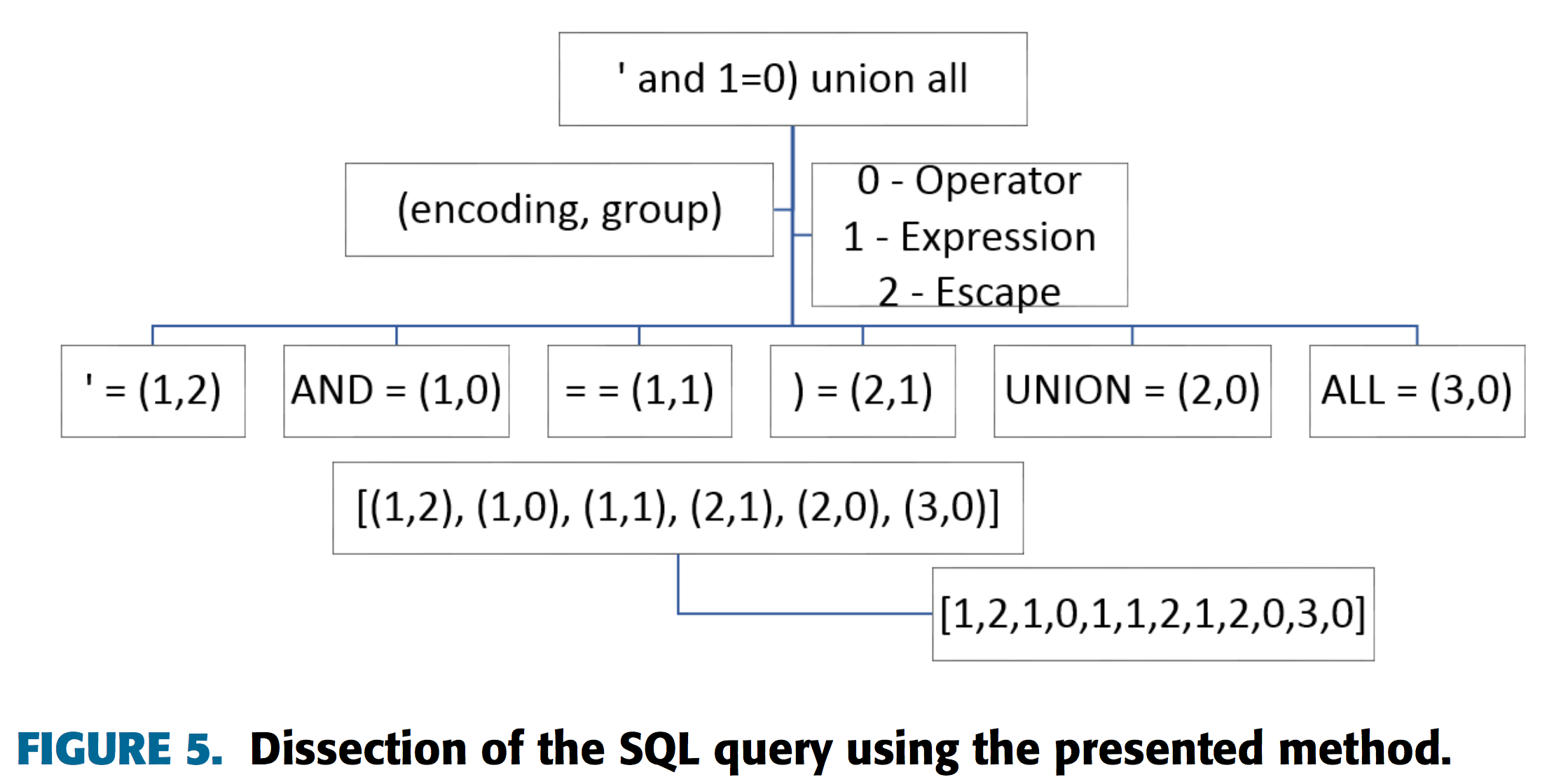 Figure 5